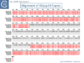 Fig. IS200.slide show 2. Alignment of ISCysp14 Copies
