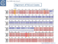 Fig. IS200.slide show 1. Alignment of ISCco1 Copies
