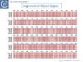 Fig. IS200.slide show 1. Alignment of ISCco1 Copies
