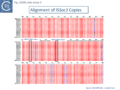 Fig. IS200.slide show 3. Alignment of ISSoc3 Copies