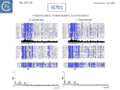 Fig. IS4.2.8. The IS701. Top: The element names taken from ISfinder are shown on the left of each column. The conserved amino acids are highlighted in blue. The intensity reflects the degree of conservation. The black histograms below show the percentage identity with the consensus sequence proposed by De Palmenaer et al. 2008. Bottom: The left (IRL) and right IRR inverted terminal repeats are shown in WebLogo format (Crooks et al., 2004). Figure adapted from Palmenaer et al. 2008.