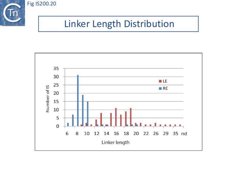 File:FigIS200 605 20.png